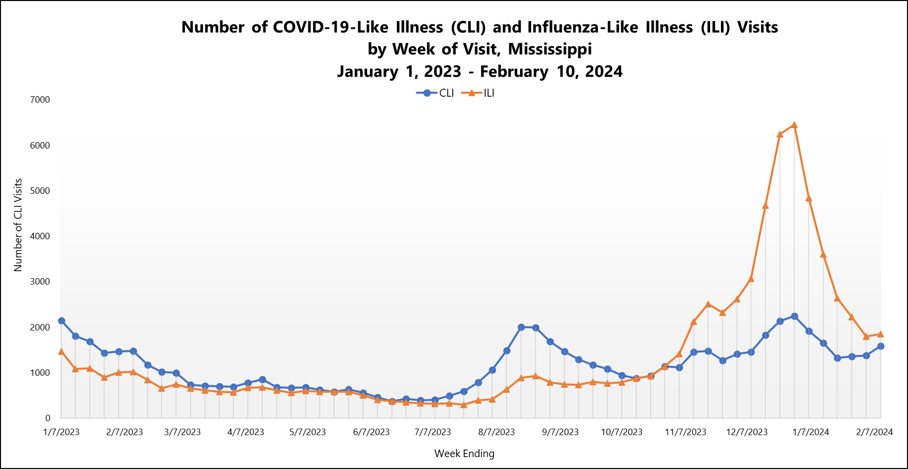 COVID-19 - Mississippi State Department of Health