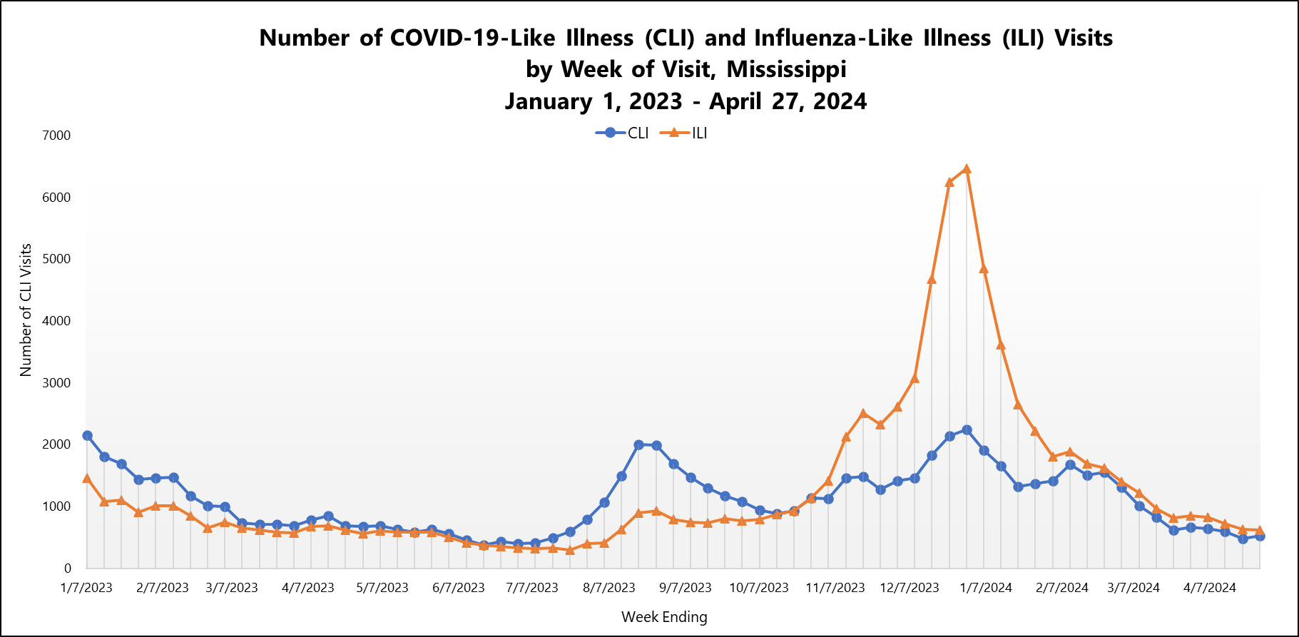 COVID-19 - Mississippi State Department of Health