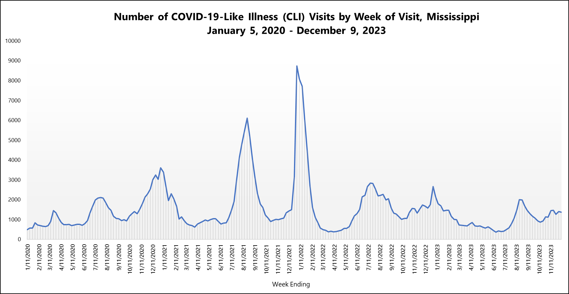 COVID-19 - Mississippi State Department of Health