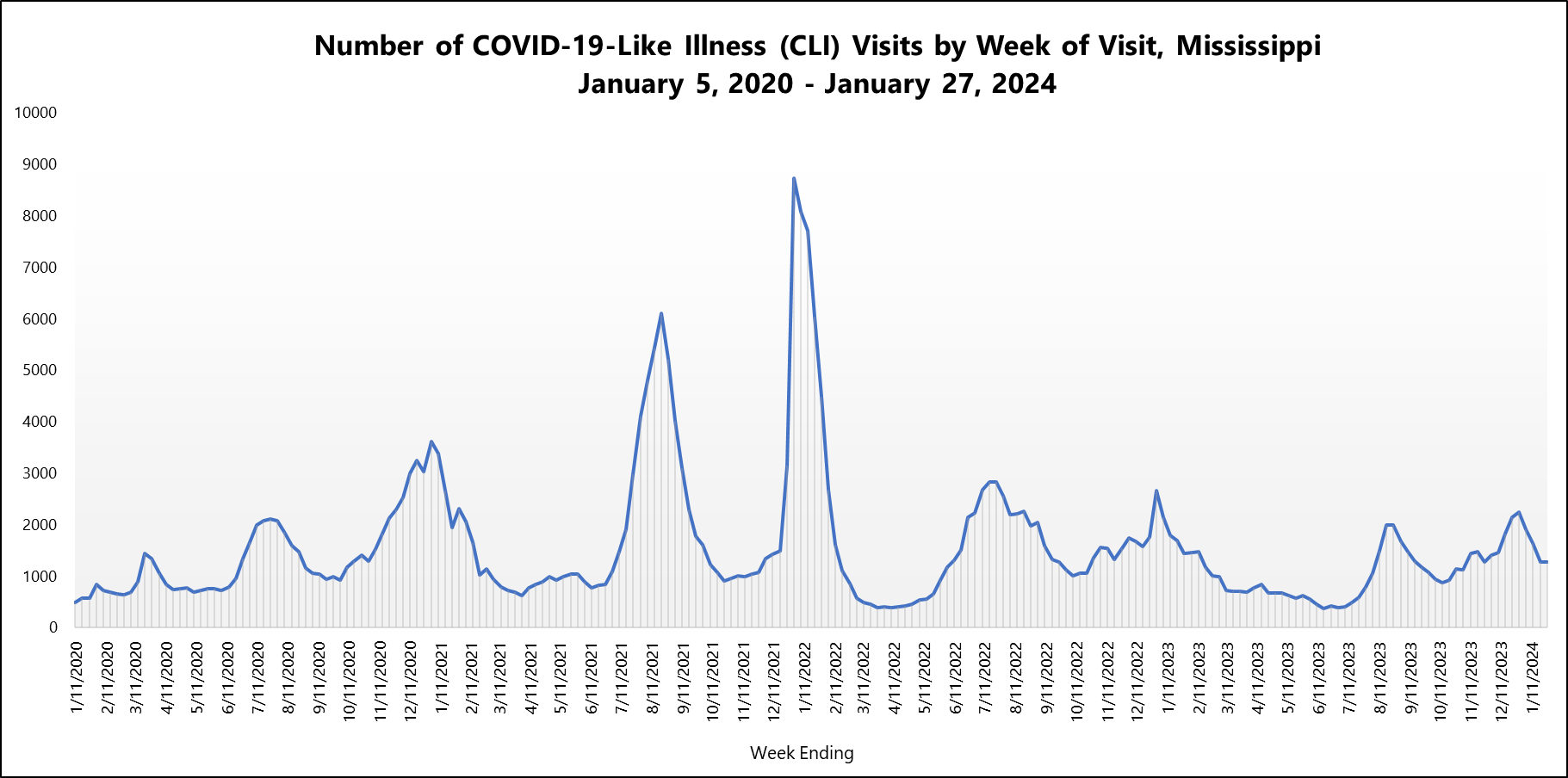 COVID-19 - Mississippi State Department of Health