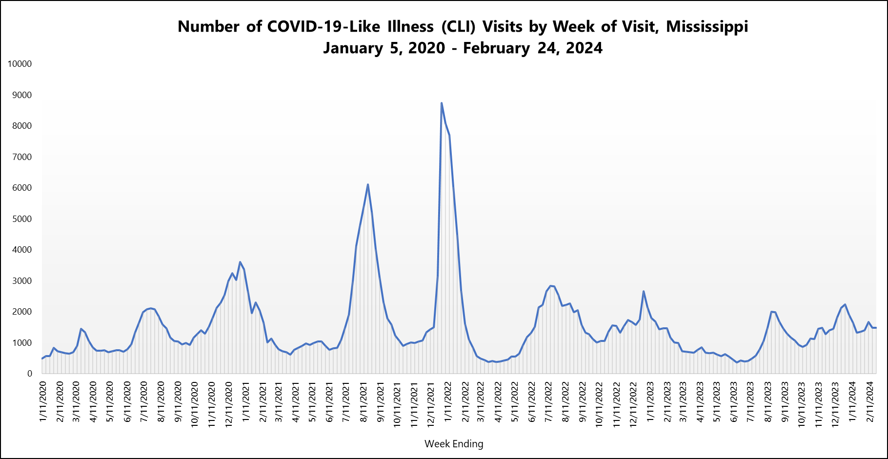 COVID-19 - Mississippi State Department of Health