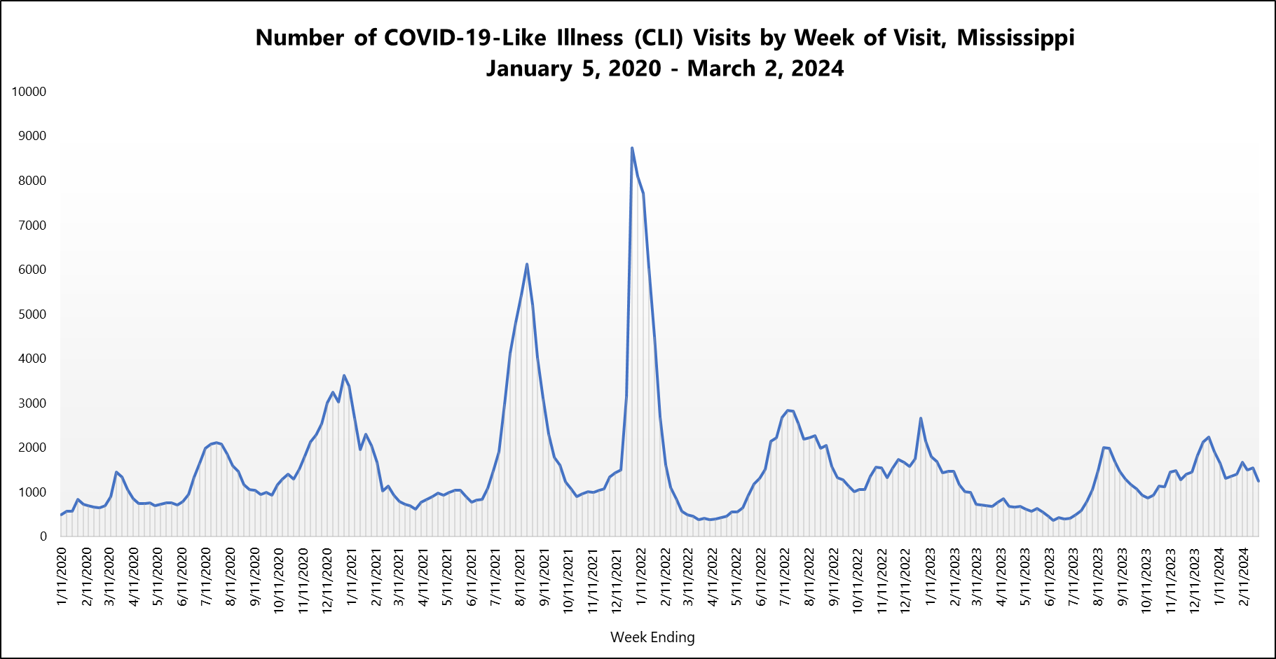 COVID-19 - Mississippi State Department of Health