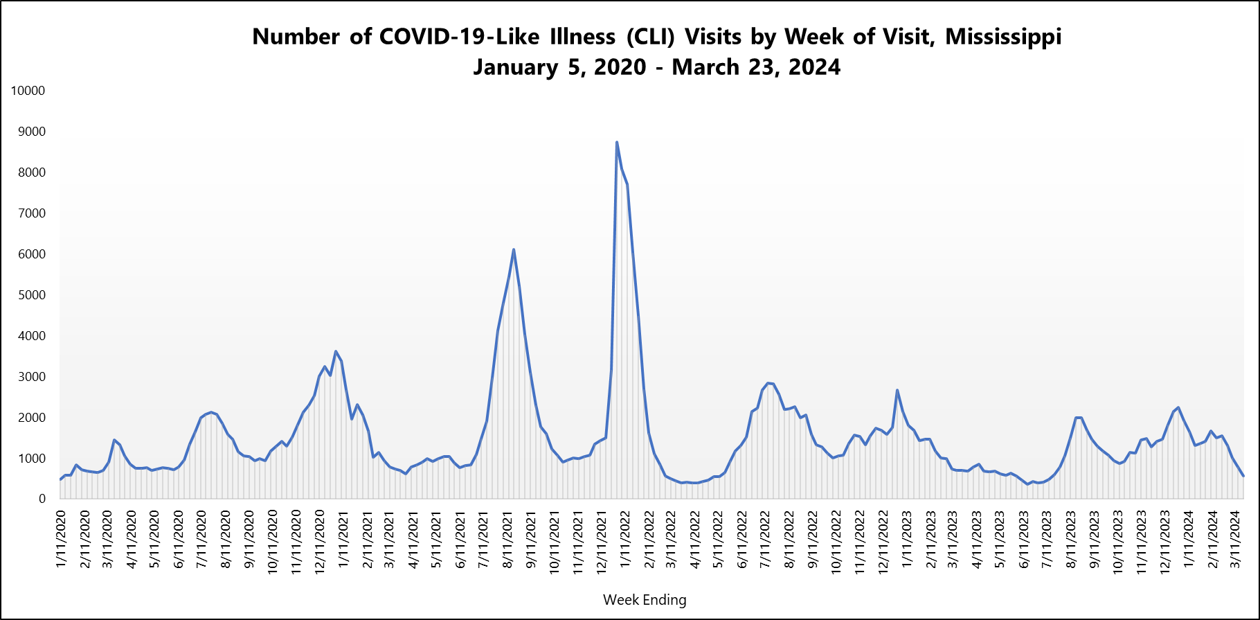 COVID-19 - Mississippi State Department of Health