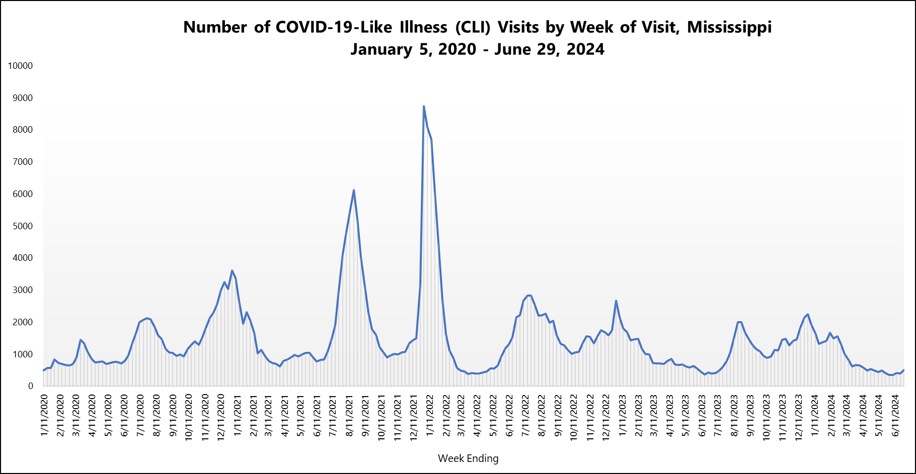 COVID-19 - Mississippi State Department of Health