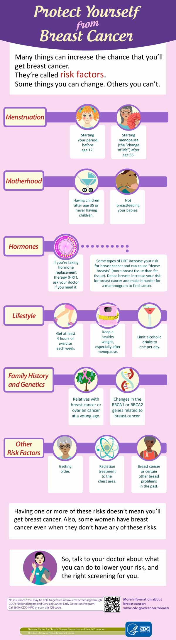 breast cancer prevention infographic