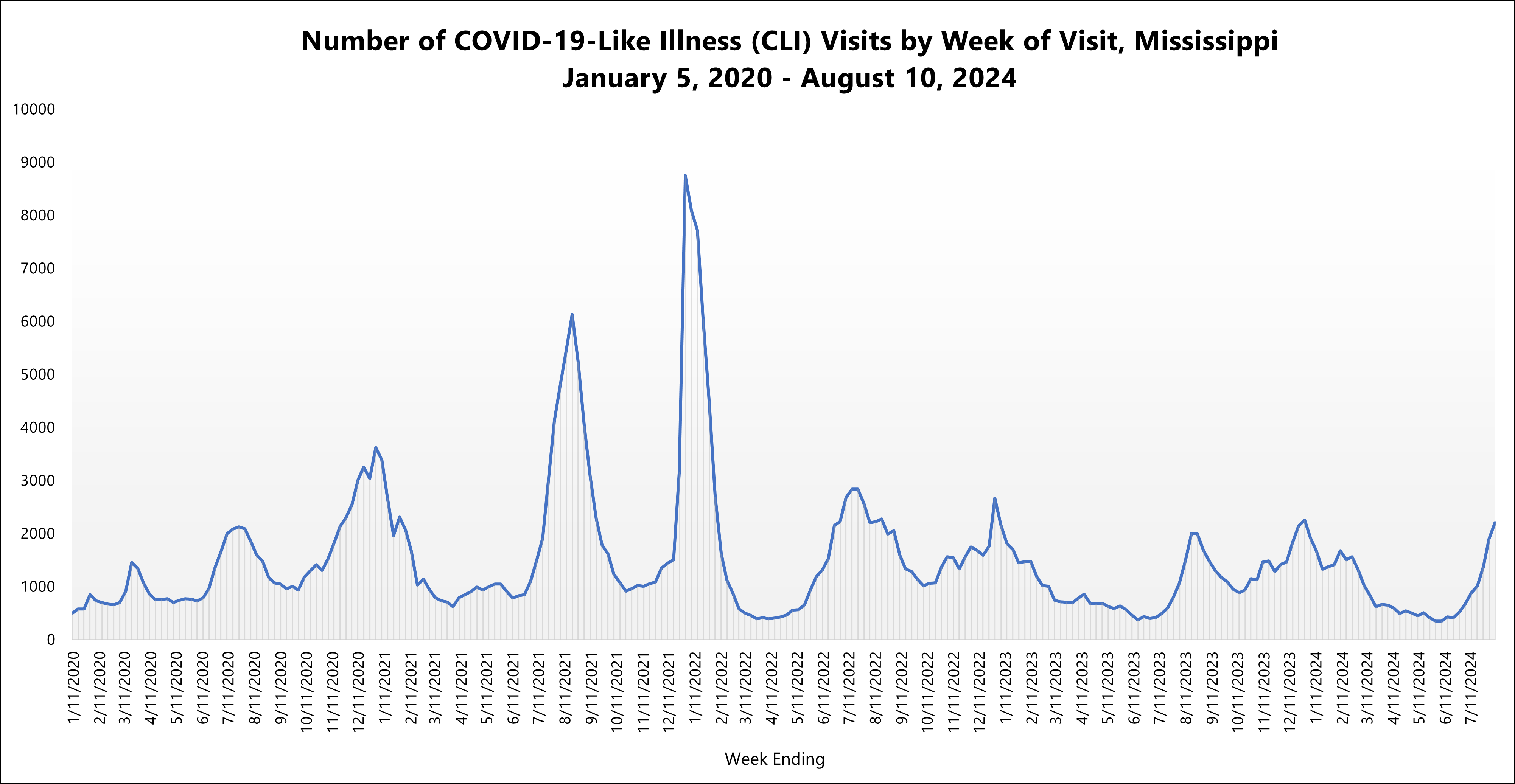 COVID-19 - Mississippi State Department of Health